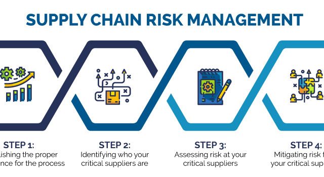 supply-chain-risk-management-640x350.jpg